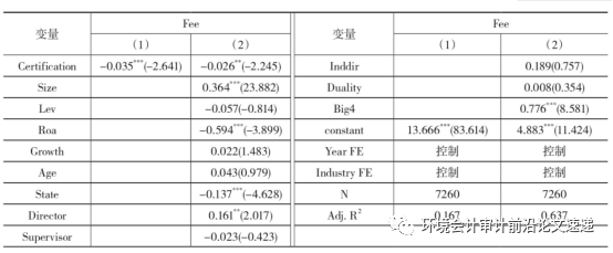 环境管理体系认证_环境管理体系认证的含义_环境管理体系认证的好处