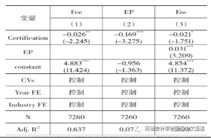 环境管理体系认证_环境管理体系认证的含义_环境管理体系认证的好处